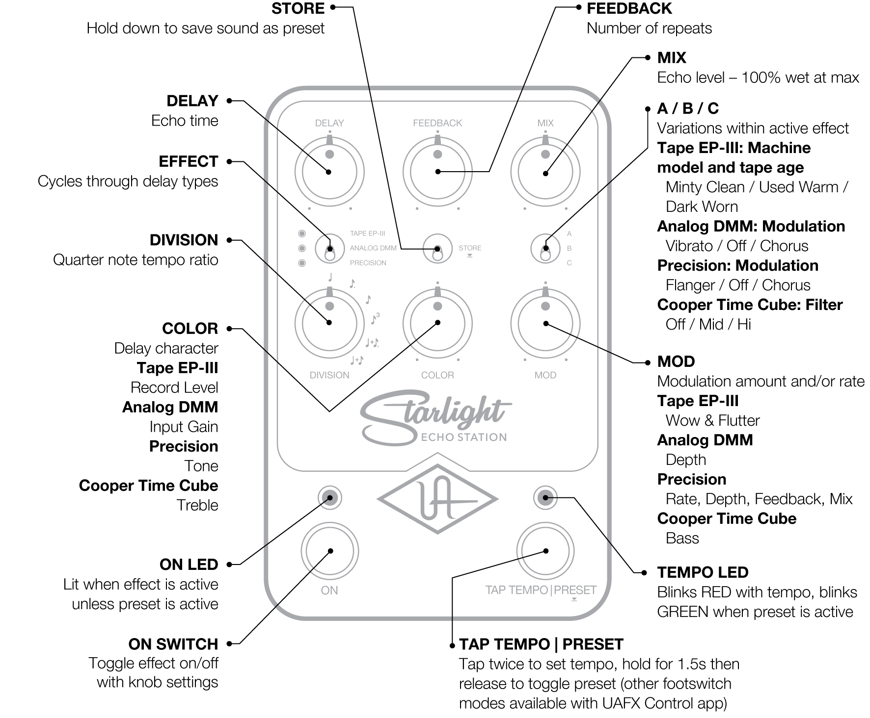 UAFX Starlight Echo Station Manual – Universal Audio Support Home