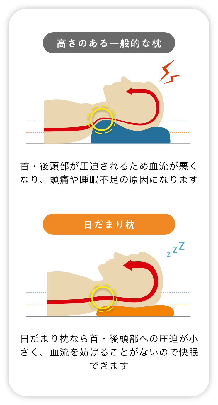 日だまり枕 – 一般社団法人 頭痛セラピー協会