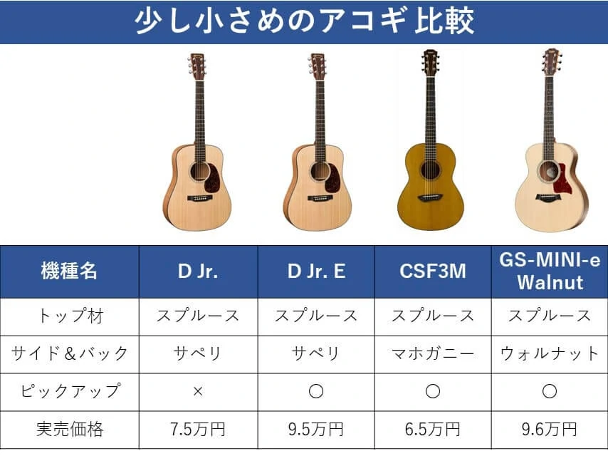 Martin Dreadnought Junior（マーチン ドレッドノートジュニア）を