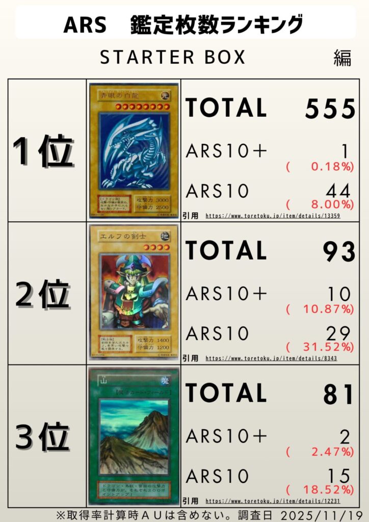 有名なカードのARS10+は何枚ある？取得率も調べてみた PSA10も - ARS