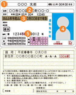 利用できる本人確認書類＜メールでID・パスワードを受け取る方法