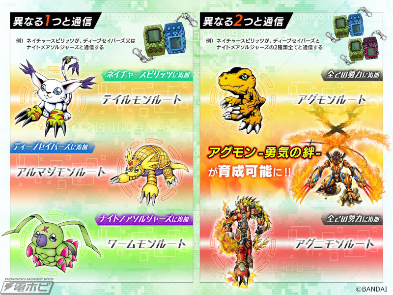 通信で「アグモン-勇気の絆-」も育成可能！新デジモン含む100体以上を