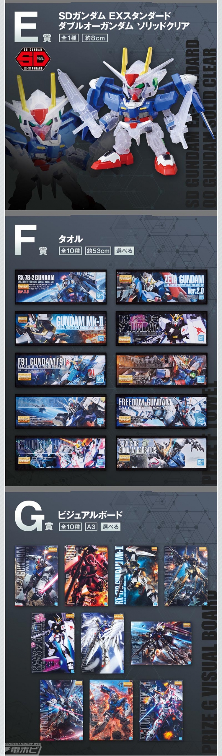 一番くじ 機動戦士ガンダム ガンプラ2022」の全ラインナップが公開