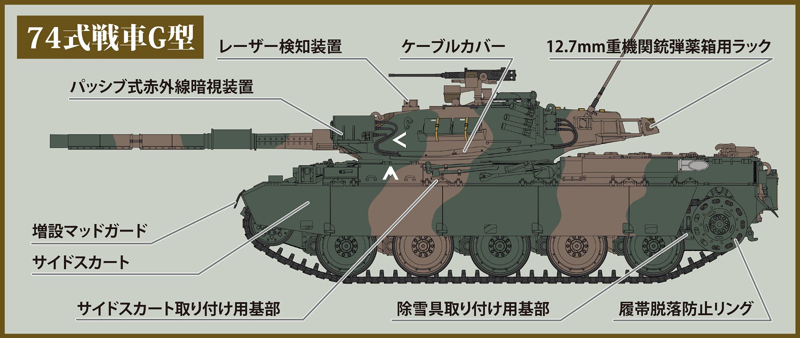 1/35陸上自衛隊74式戦車 G型 [HJMM005MZ] - 7,568円 : ホビーショップ