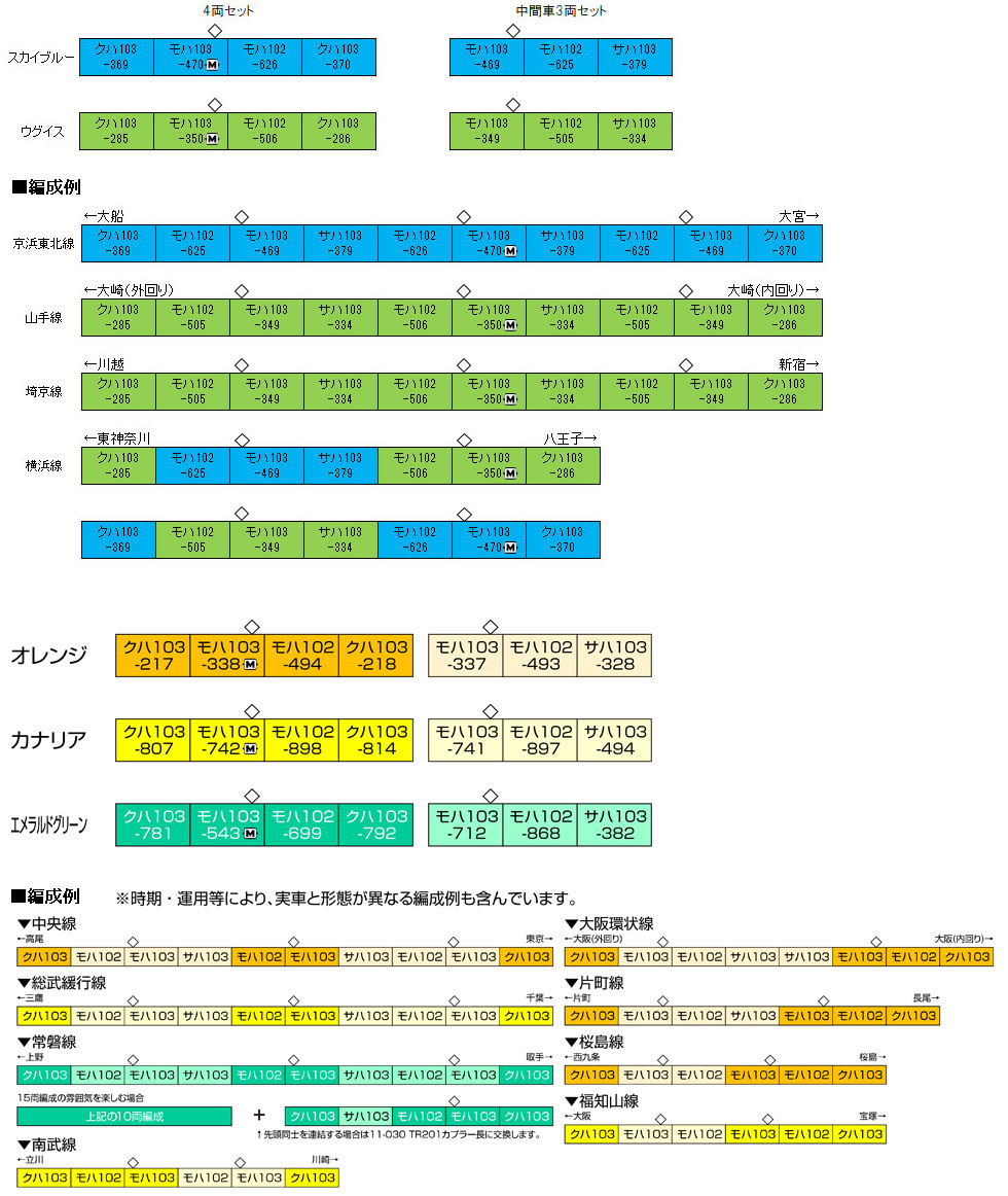 KATO 10-1744A 103系 《 スカイブルー 》 中間車3両セット | 鉄道模型