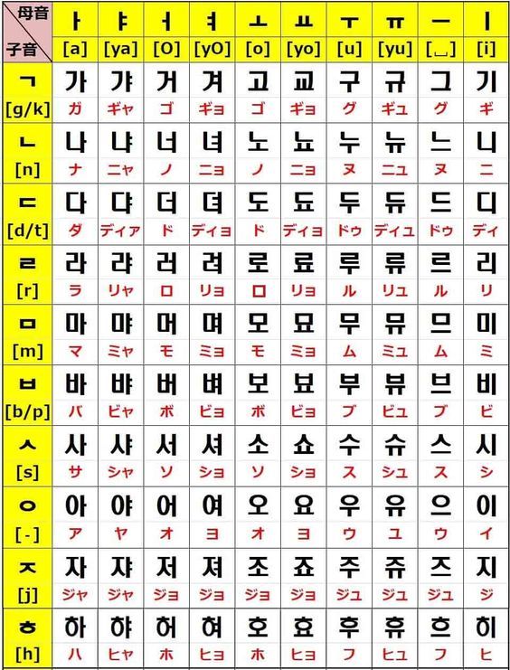 韓国語50音】勉強はここから！ハングル文字一覧表の読み方・覚え方