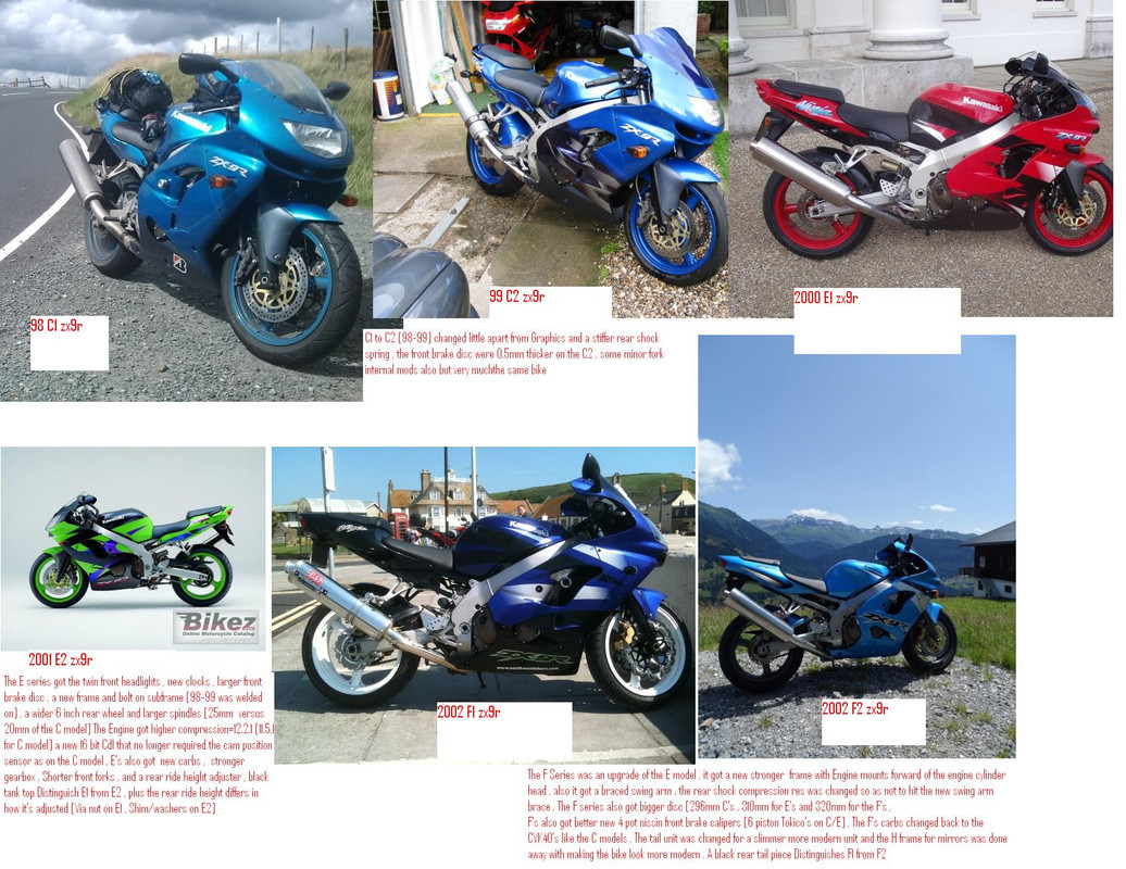 ZX-9R C Model General Specs; Colors, Bearings, Maintenance, Fuels