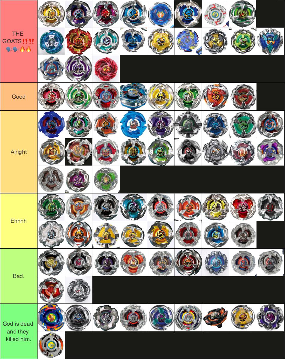 完全に主観的なベイブレードXのティアリストを作ったんだ。 : r/Beyblade