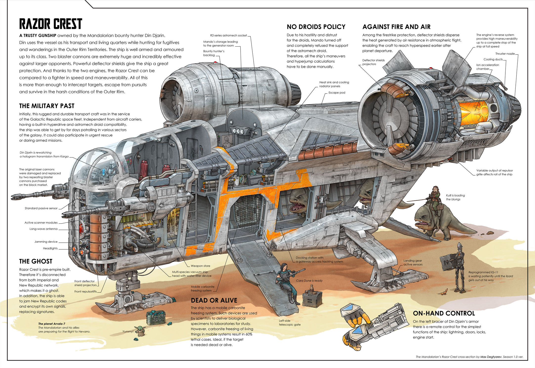 レイザー・クレストのすごい断面図 : r/TheMandalorianTV