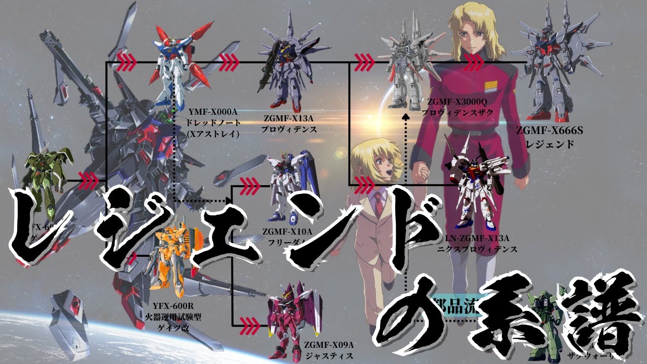 Gundam SEED Commentary - Genealogy of Legendary Gundam - YouTube