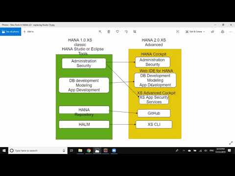 HANA 2.0 XSA tooling - HANA Cockpit and Web IDE - YouTube