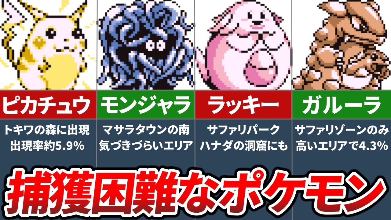 Top 9 Rare Pokémon from the First Generation That Appear in Low