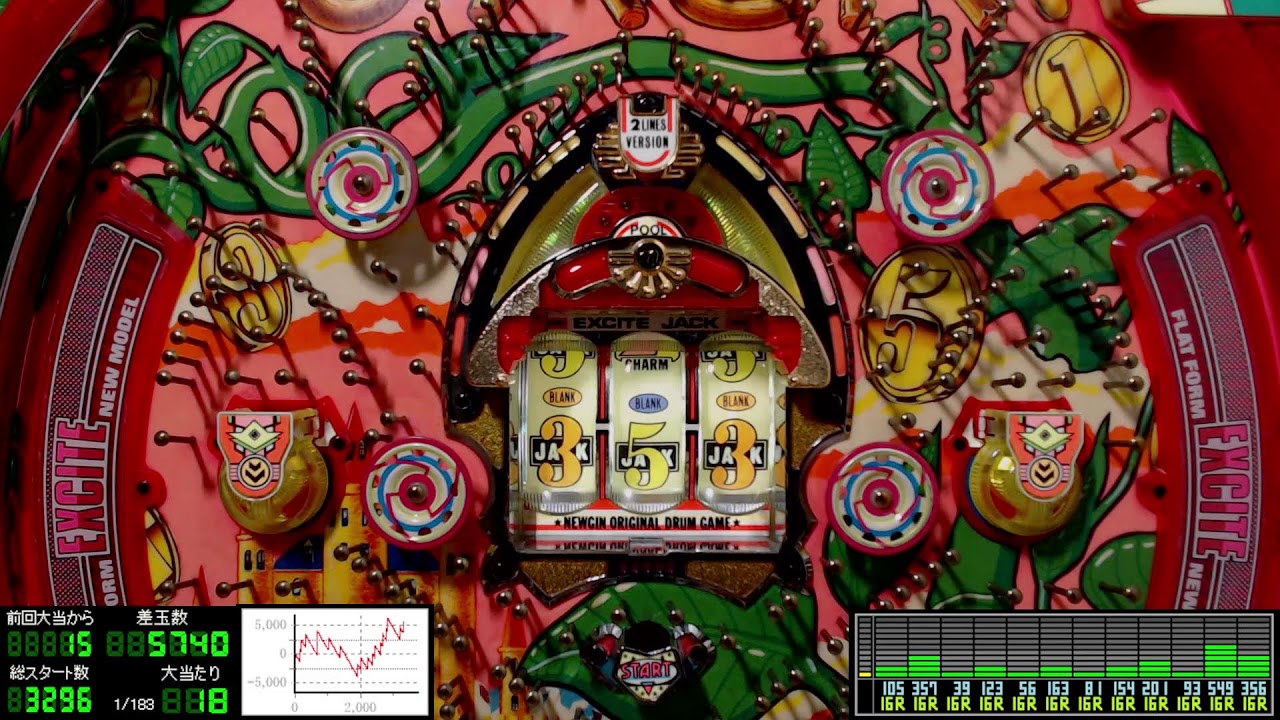 保留連チャン機】パチンコライブ配信 ニューギン 初代 エキサイト