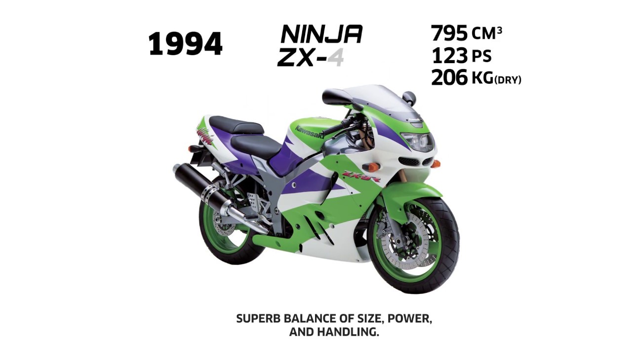 カワサキ「Ninja ZX-9R」の系譜｜カワサキらしい個性と実用性を備えた