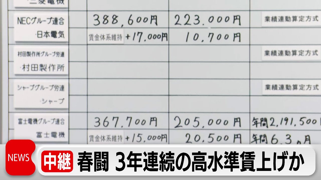 春闘 集中回答日 3年連続の高額賃上げになるか - YouTube