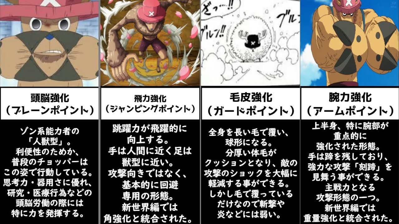 ワンピース】チョッパーの七段変形まとめ【ONEPIECE】 - YouTube