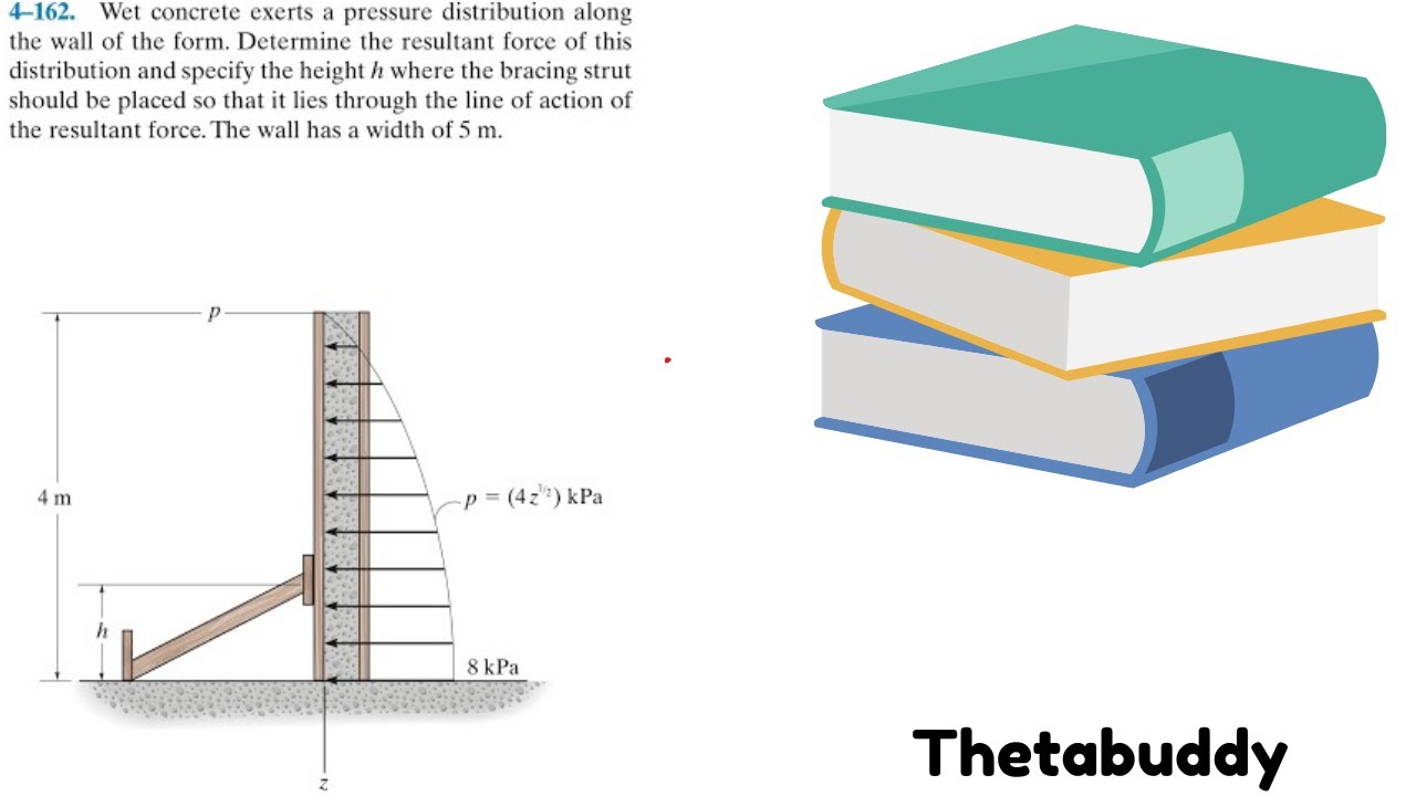 Statics 4.162 - Wet concrete exerts Determine the resultant force