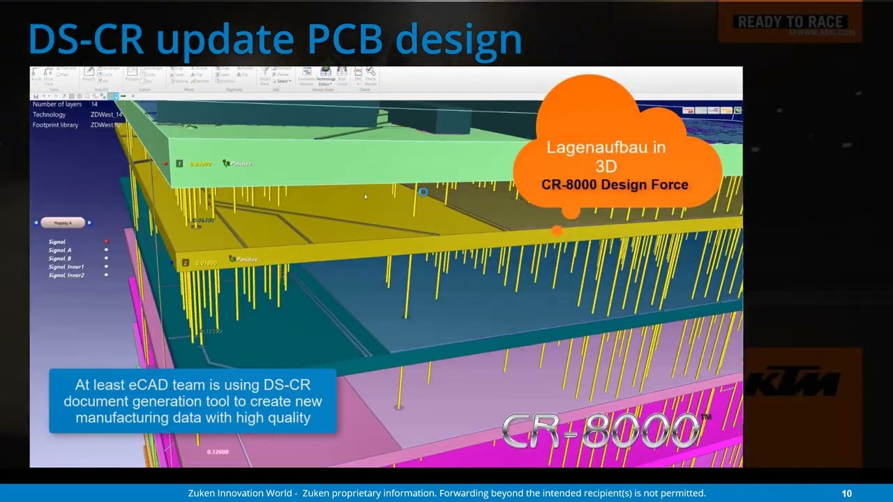 PCB Version Control and PLM with Zuken DS-CR and PTC Windchill
