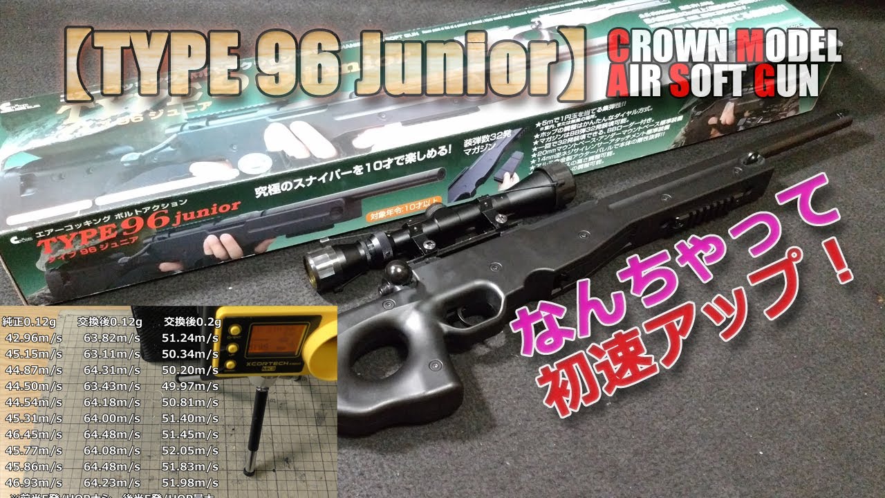Crown Model [Type 96 Junior (part 3)] A fake increase in muzzle
