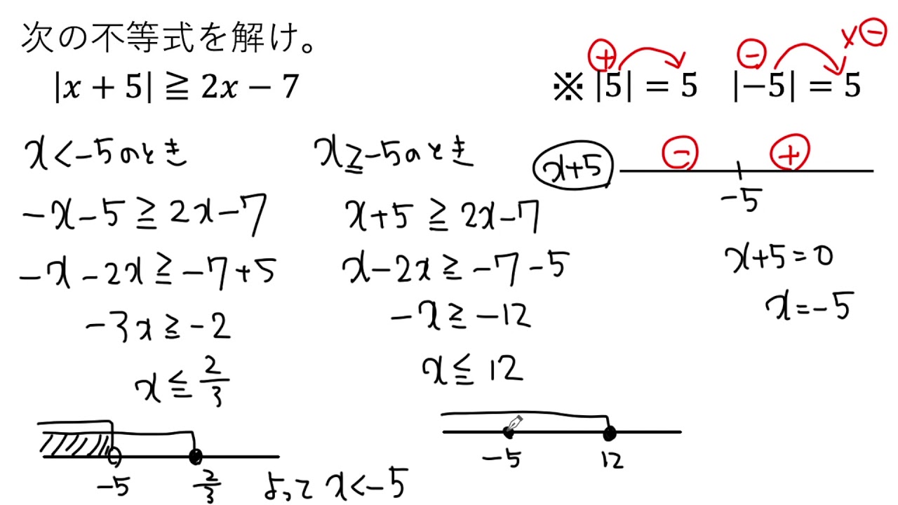 動画で解説】絶対値の不等式 |x＋5|≧2xー7 を解く（0958 高校数学
