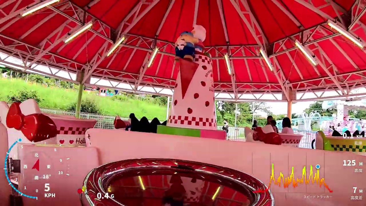 速度計】西武園ゆうえんち ストロベリーカフェ（ハローキティー