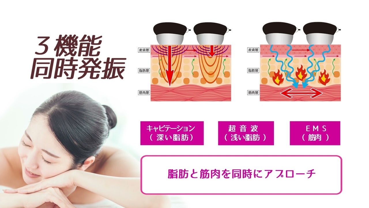 業務用痩身マシンならナリスキャビ3Sプロ初心者でも異業種の方でも使用