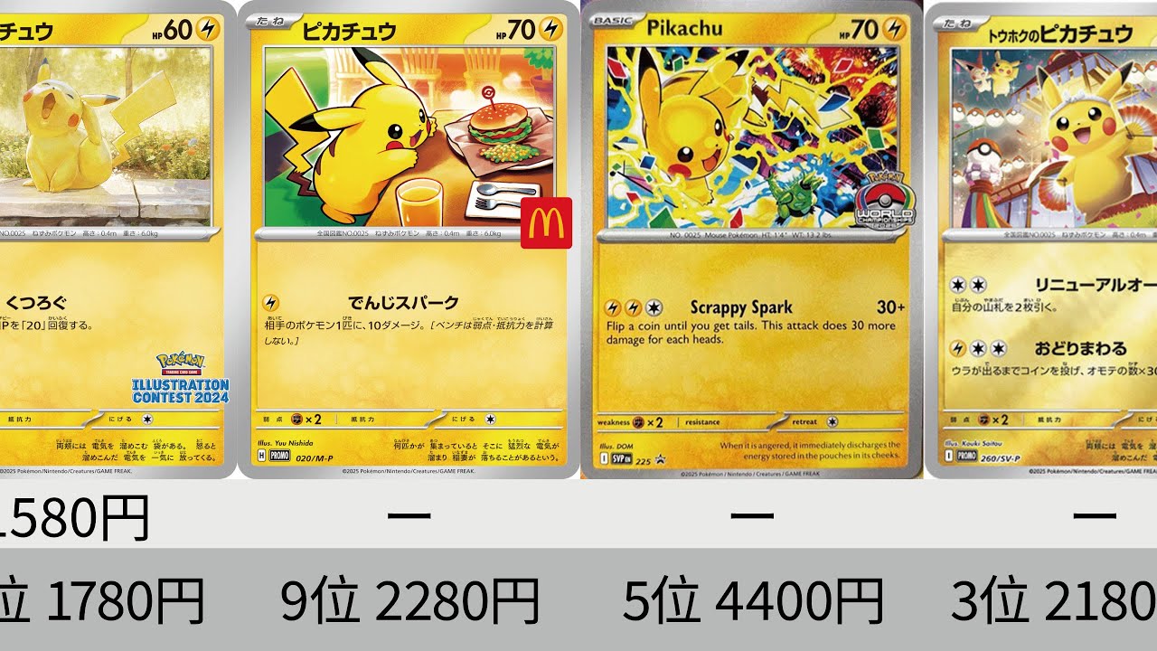 ポケカ】マック&トウホク&WCSピカチュウプロモ需要高すぎ！2025年高額