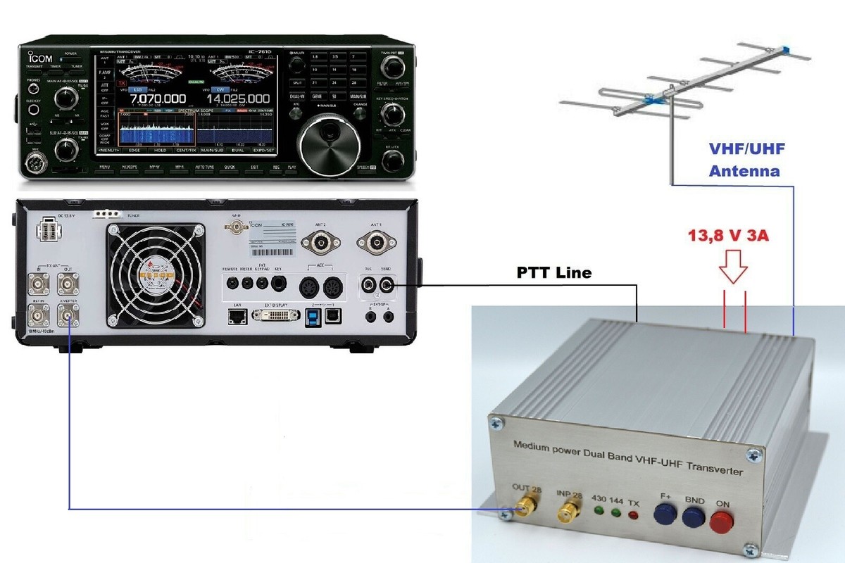 144mhz + 432mhz to 28mhz for ICOM IC-7610 Highly Stable
