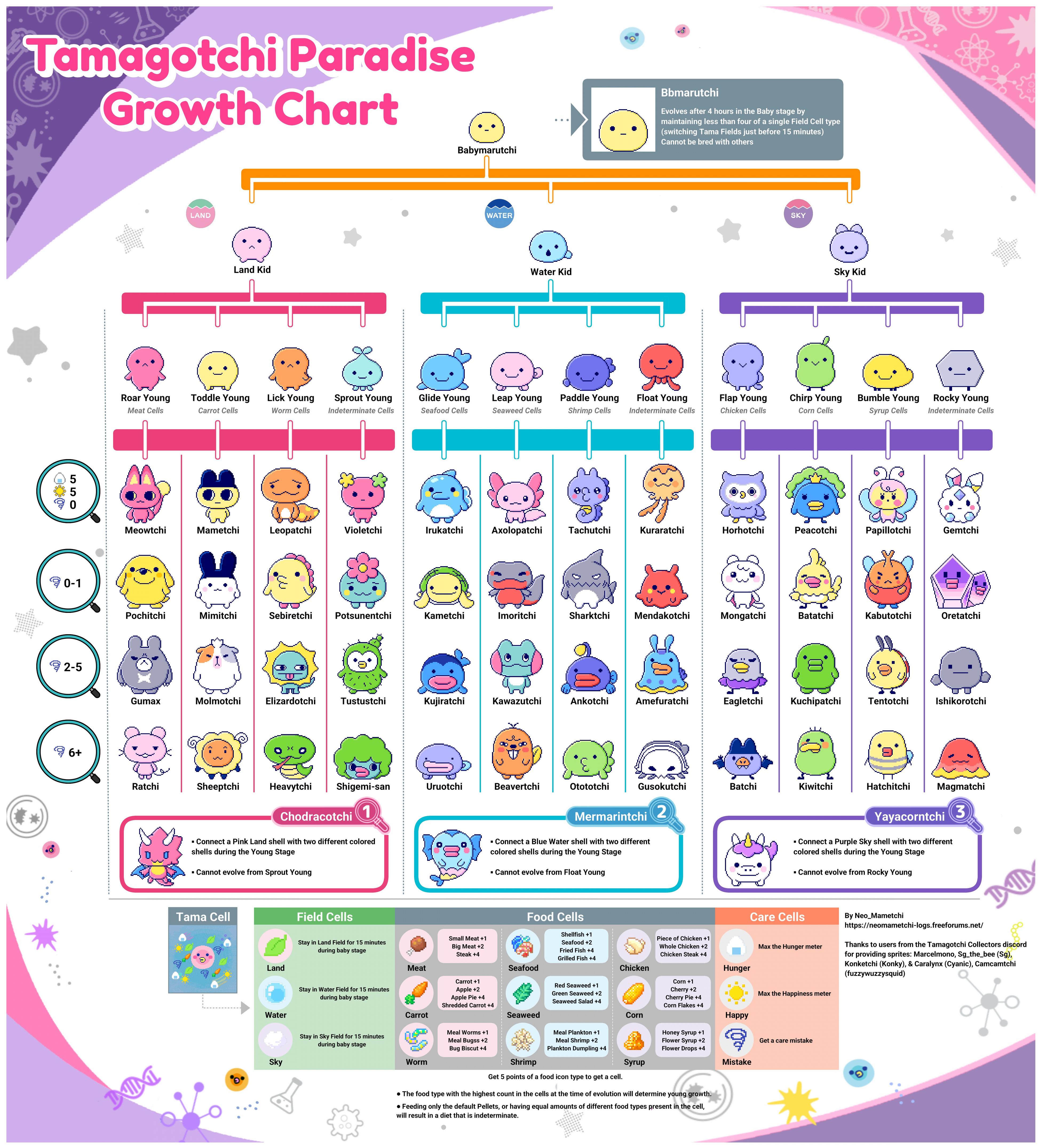 Tamagotchi Paradise | NeoMametchi Logs