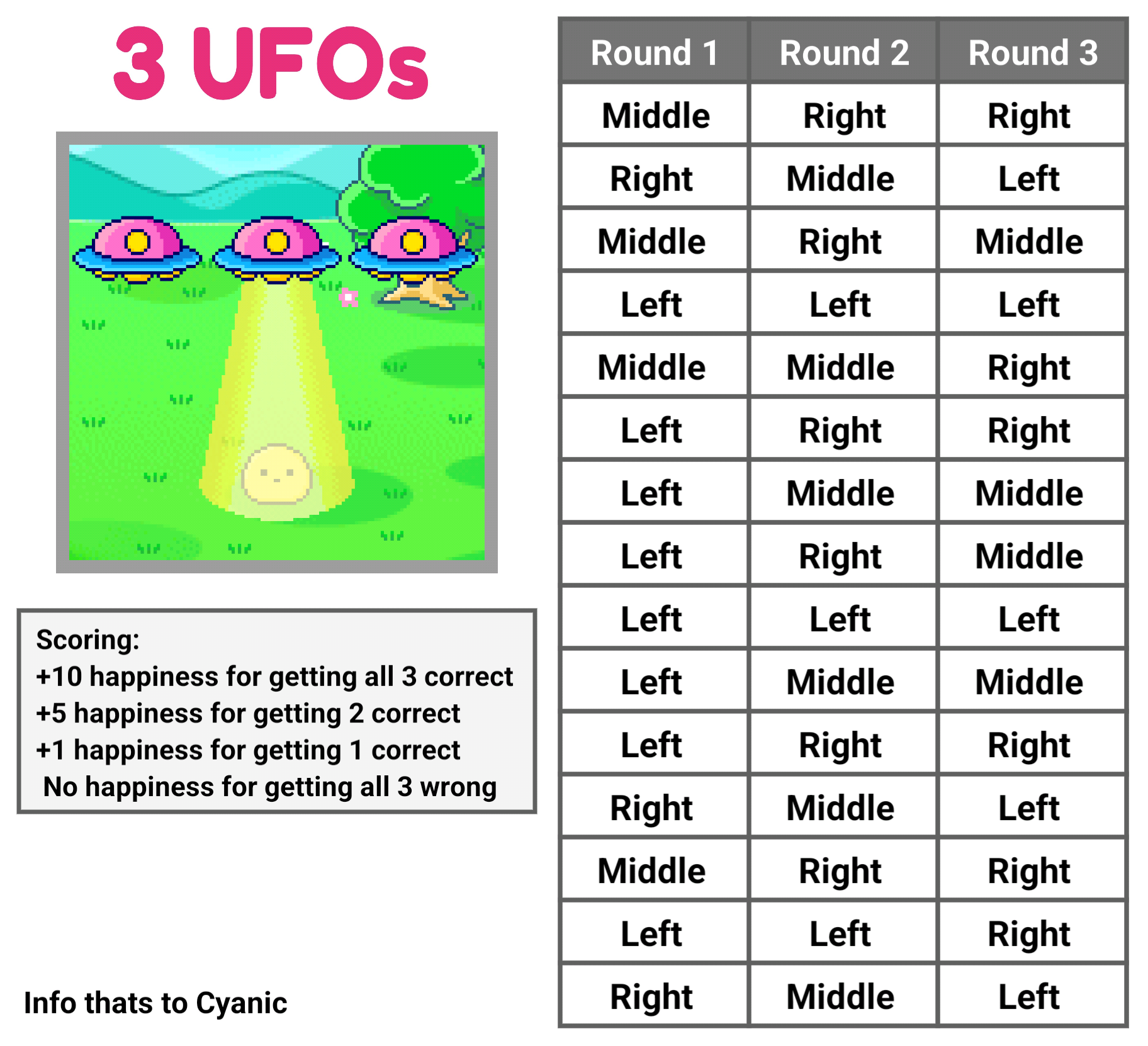 Tamagotchi Paradise | NeoMametchi Logs