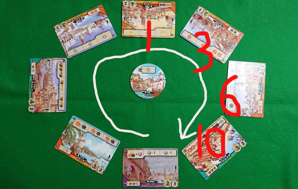 遥かなる喜望峰 大航海時代・資源を集め貿易をする！ 拡大再生産ボード