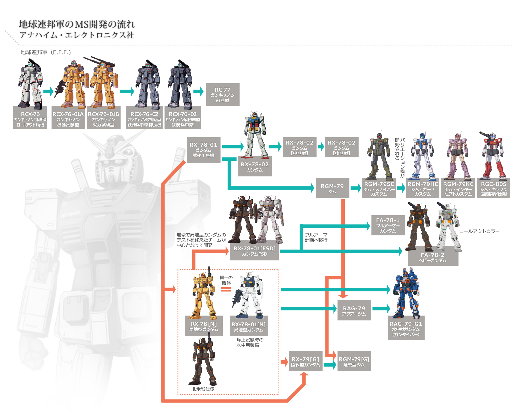 MSVが進化!?MSD系ガンプラ(HGUC)傑作レビュー4選 |