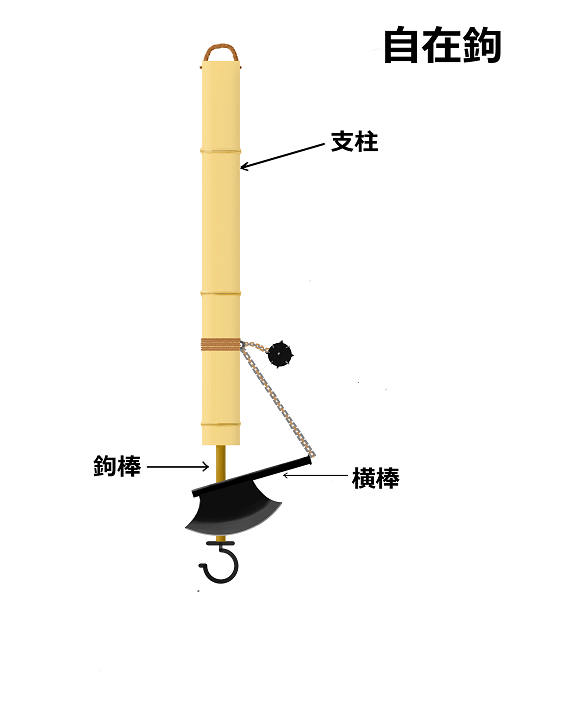 自在鉤 囲炉裏 自在鉤 囲炉裏自在鉤