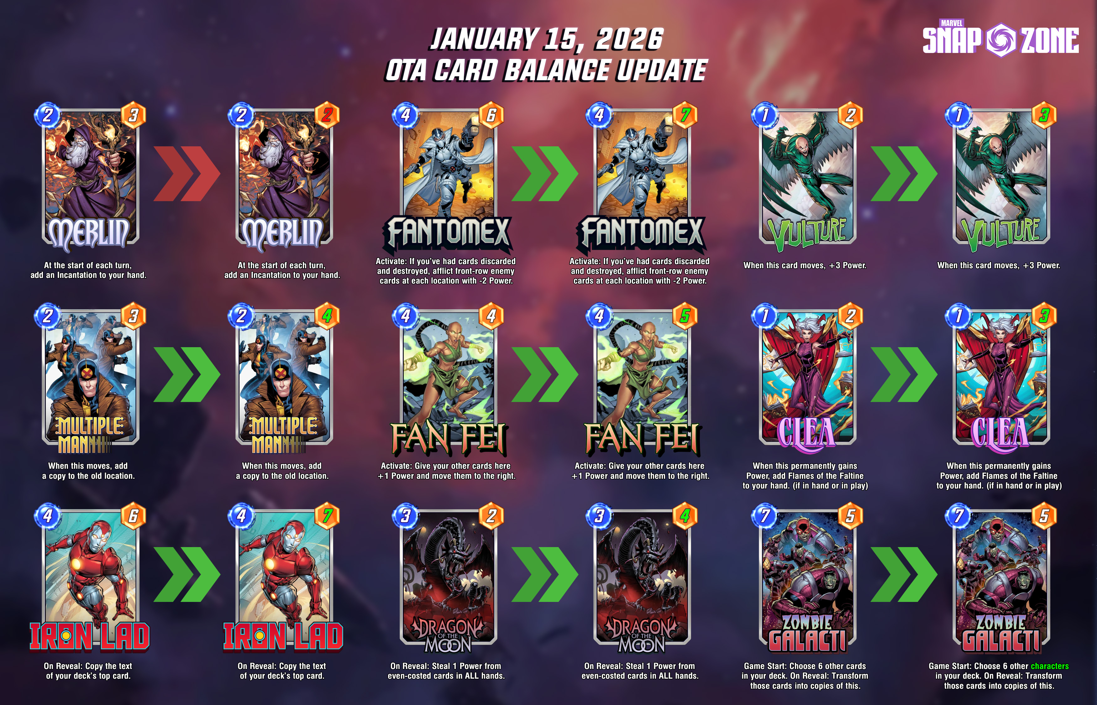 Marvel Snap Balance OTA Analysis and New Decks to Play - January