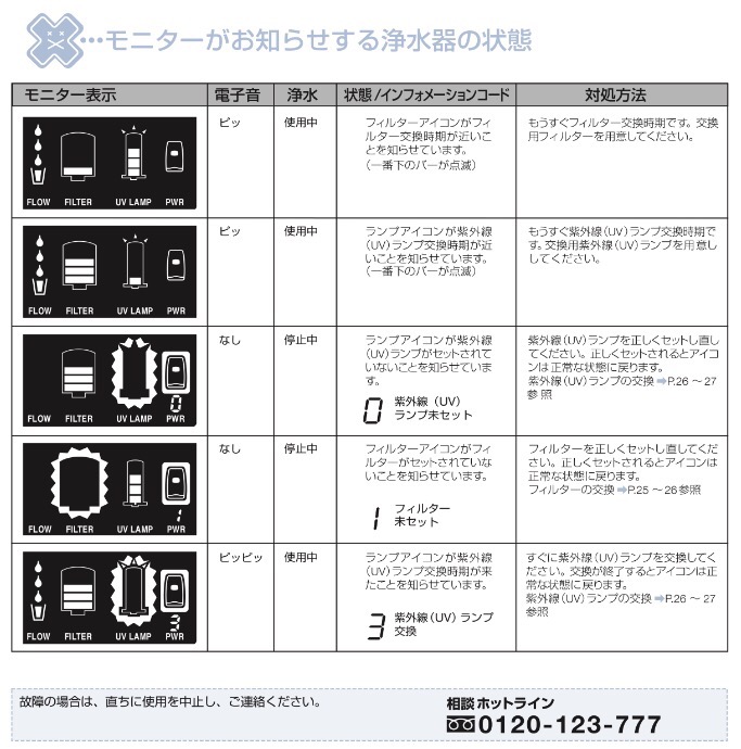 アムウェイ浄水器の取扱説明書。エラー時の対策【f8は？】 │ New