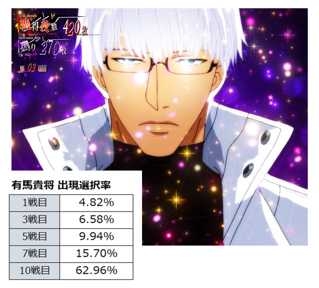 078：有馬貴将が出現するセット数について｜L 東京喰種｜スパイキー