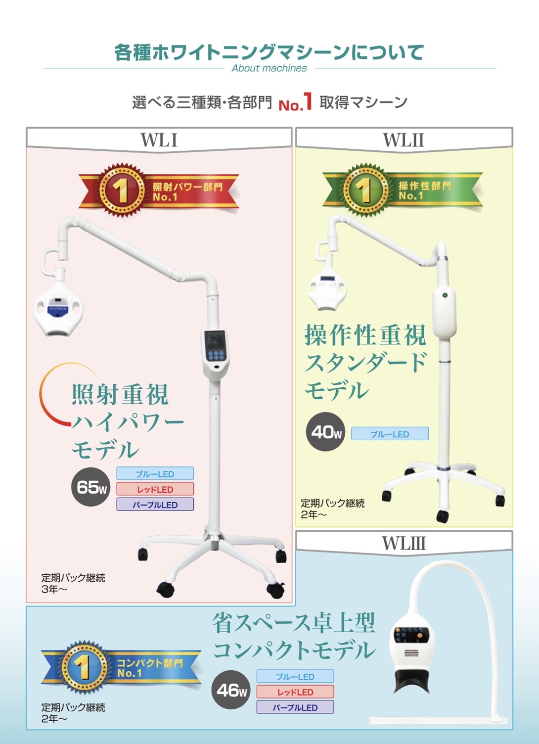 ホワイトニングマシン業務用の特徴・耐用年数・3色LED特性 - 【公式