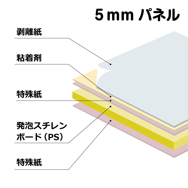 A3用 5mm厚】片面のり付パネル［ノビ］(10枚) I-02-010 イガラシプロ