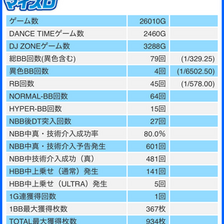 A‐SLOT+ ディスクアップ ULTRAREMIX(スマスロ) パチスロ スロット 機械