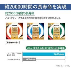 ヨドバシ.com - パナソニック Panasonic 丸形蛍光灯 パルックプレミア