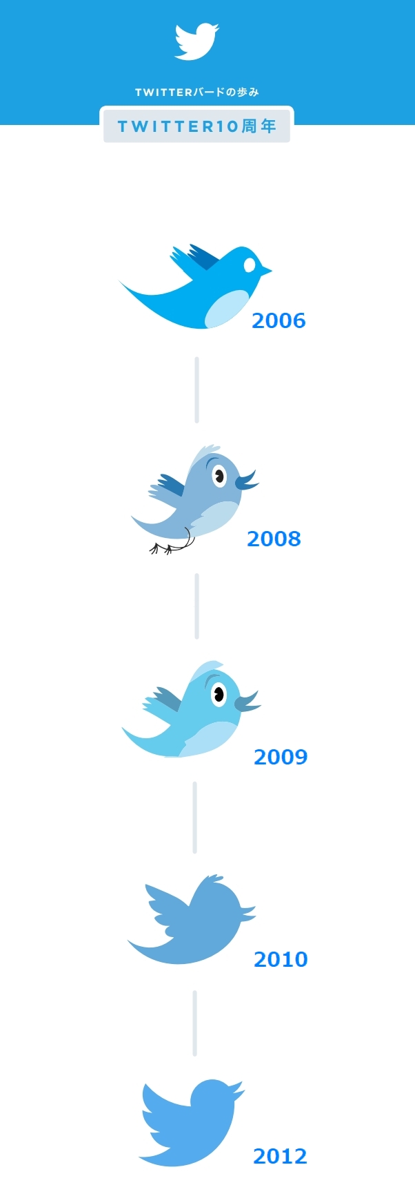 Twitterが10周年、「140字の制限撤廃はなし」とドーシーCEO - ITmedia NEWS