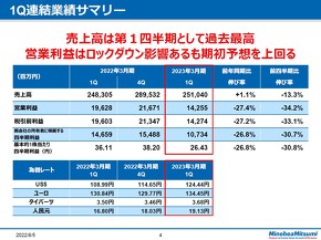 ミネベアミツミ、M＆Aで「8本槍戦略」を加速：コネクター企業2社を買収