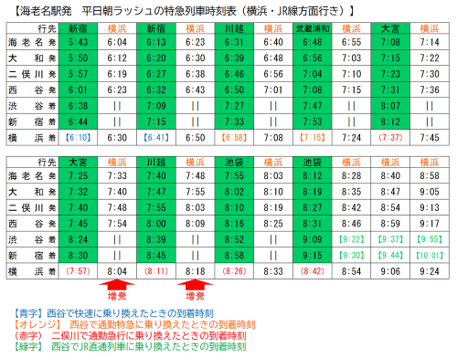 3月13日（土）相鉄線のダイヤ改正を実施【相模鉄道】 | StartHome