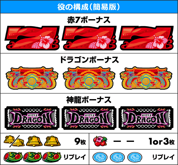 ハイドラ-30 解析情報 | 天井・設定判別・攻略情報まとめ
