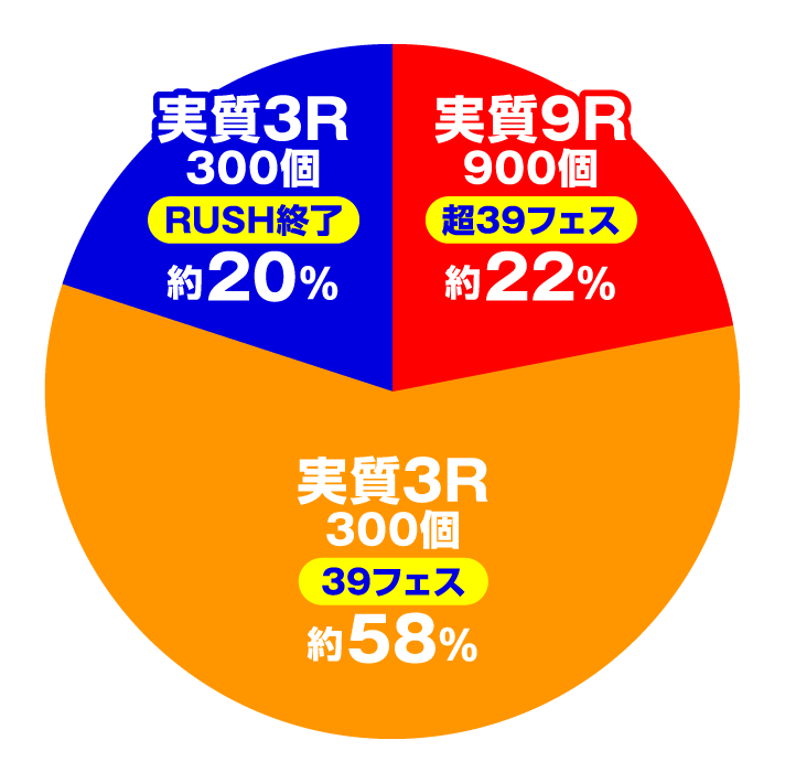 PFアイドルマスターミリオンライブ！39フェスver. 解析情報 | スペック