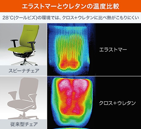送料無料】 ITOKI(イトーキ) スピーナ クロスタイプ アルミベース