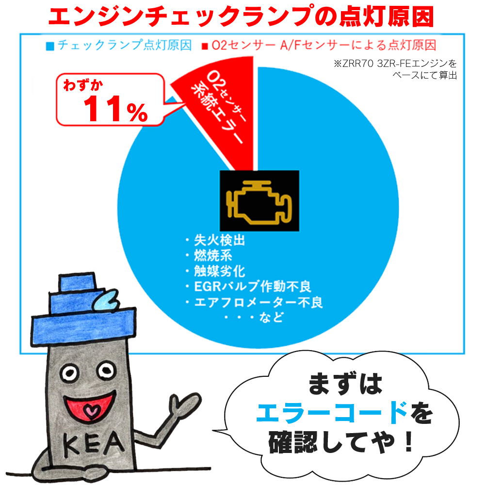 KEA O2センサー 2S0-704 GSX1300R 隼 ハヤブサ Hayabusa JA1A1 18213
