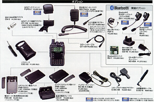 話題のGPS/APRSを搭載した実力の50/144/430MHzトリプルバンドハンディ