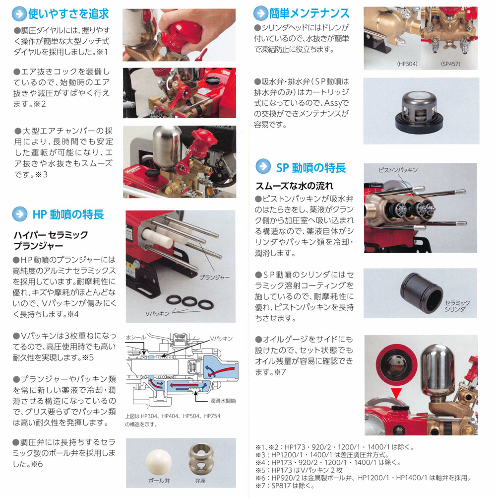 楽天市場】KIORITZ 共立 小型プランジャー式動噴 『HP173』 (単体動噴