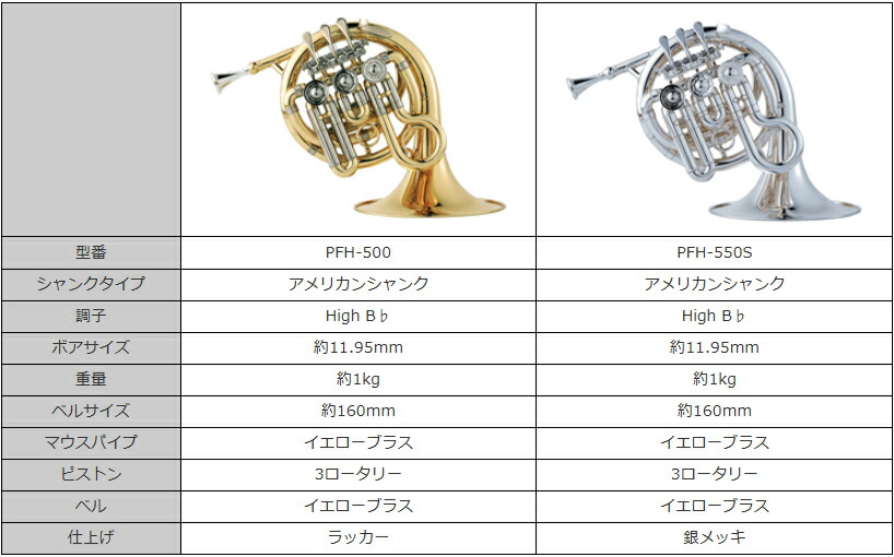 楽天市場】ラッピングOK【3年保証】J.Michael ポケットホルン PFH-550S